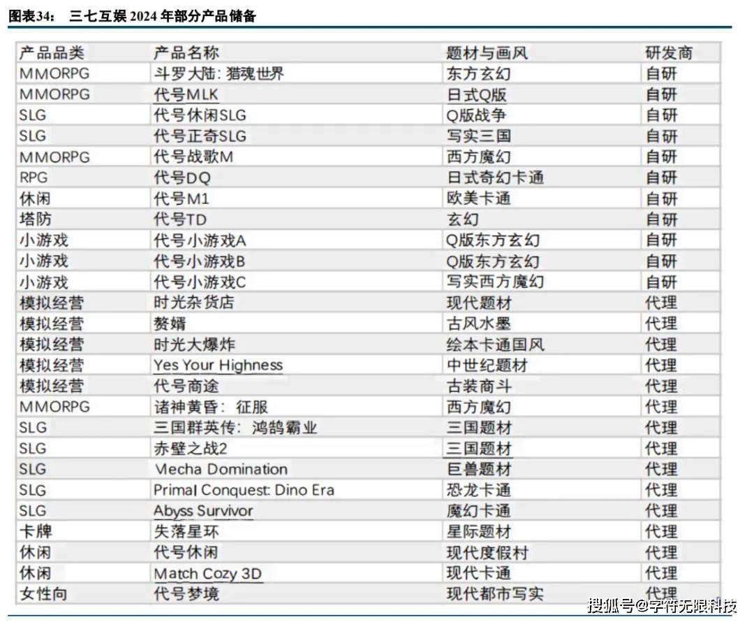 teractive Entertainme)开元棋牌游戏公司介绍丨三七互娱(37 In(图4)
